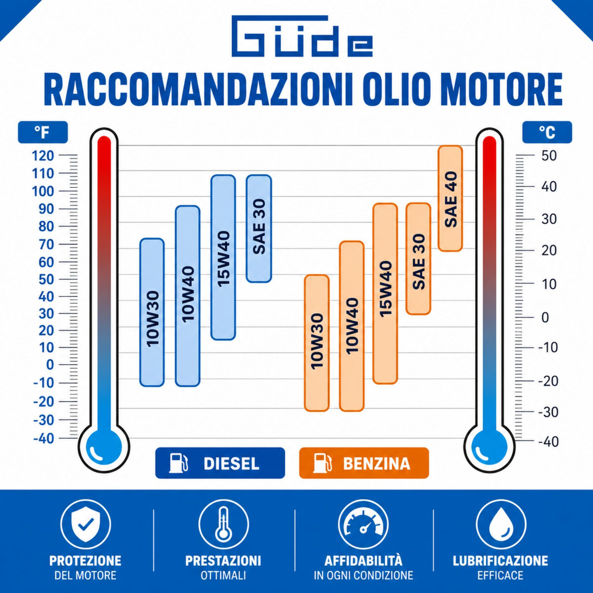 Gerador Güde GSE 2701