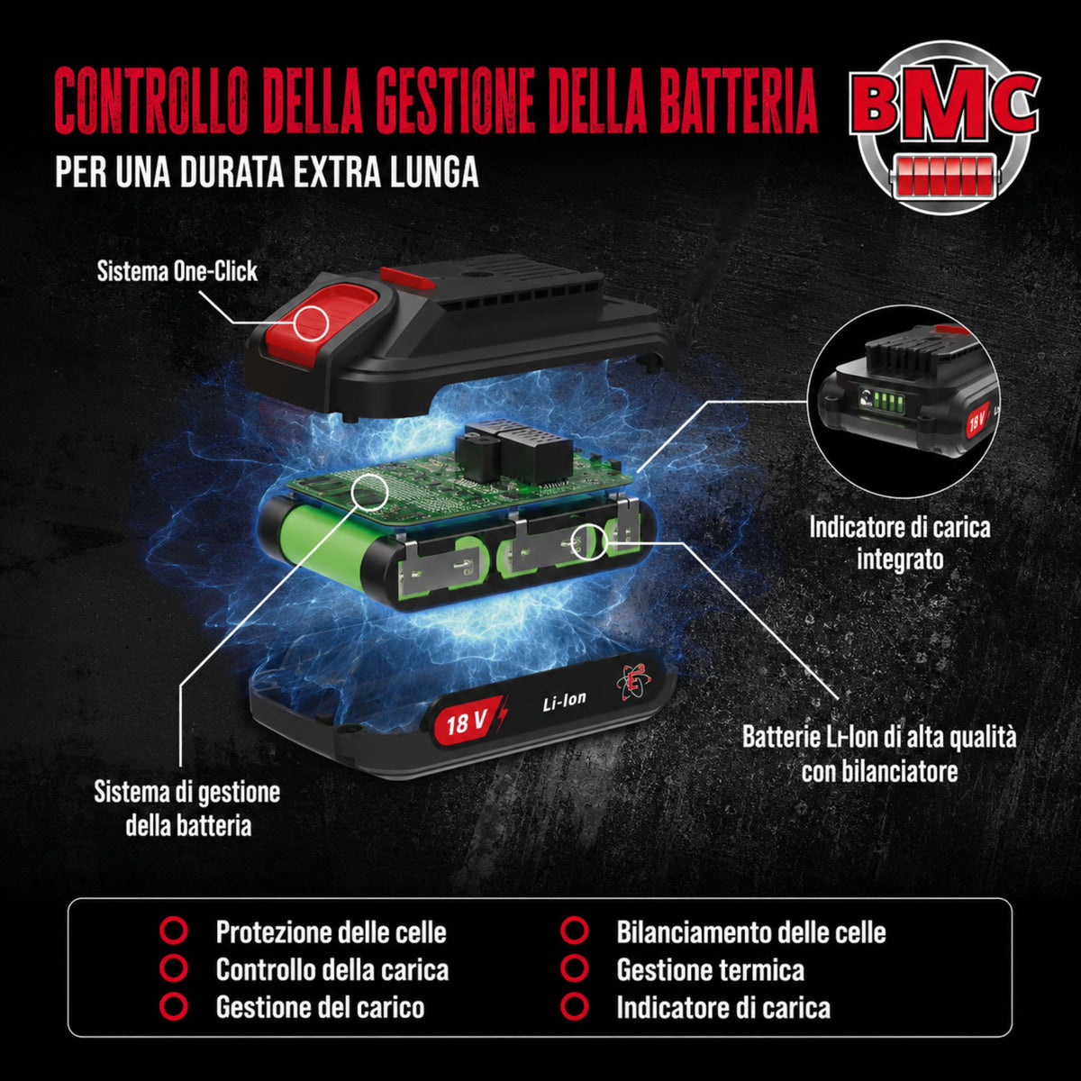 Corta-relva a bateria Güde RM 36-402-30.37