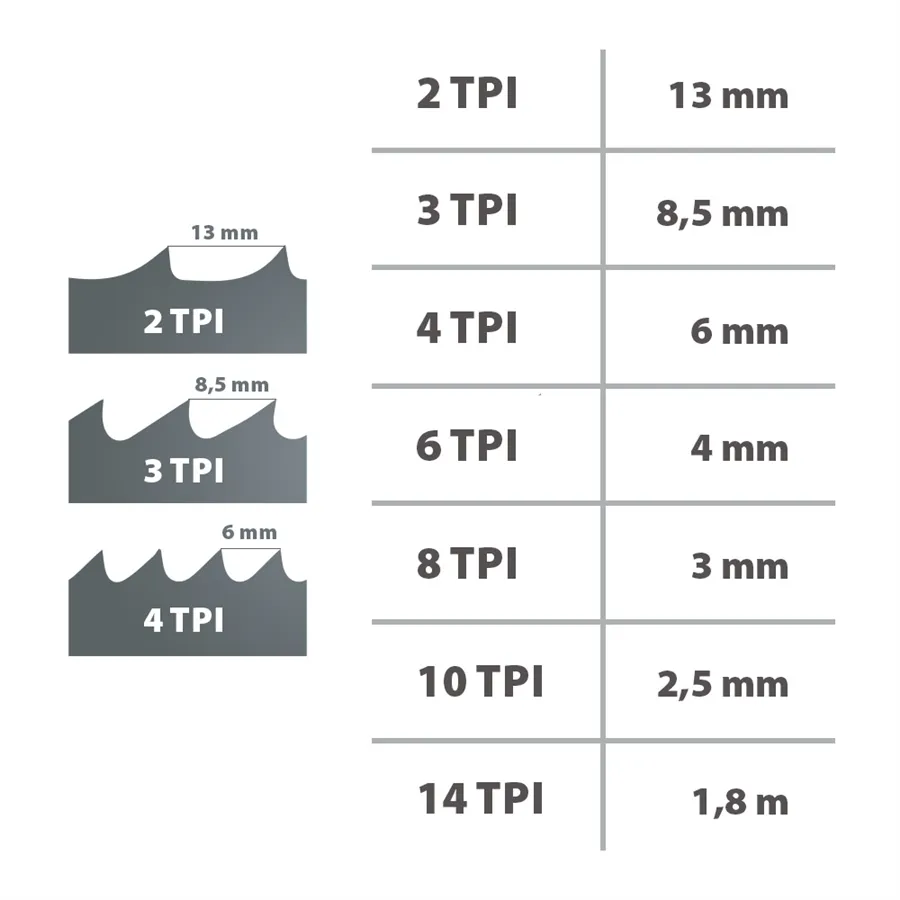 Ferramenta de corte Laguna Lâmina Serra de fita 1784 mm Carbon FORCE Skip 4 TPI (base)