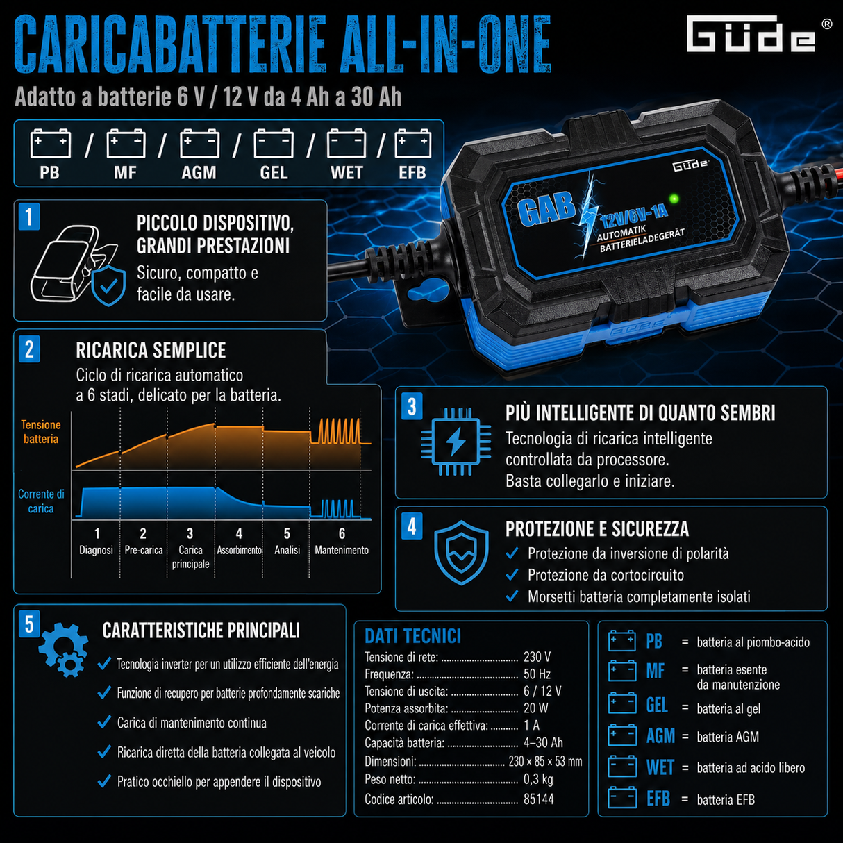 Carregador de baterias automático Güde GAB 12V/6V-1A