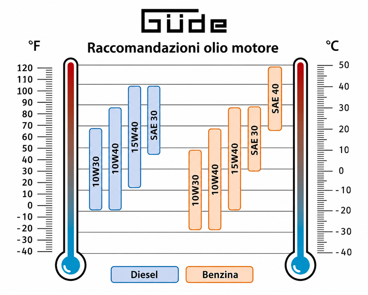 Gerador de corrente Guede de corrente diesel 5000 W GSE 5501 DSG