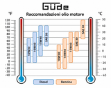 Gerador de corrente Guede de corrente diesel 5000 W GSE 5501 DSG