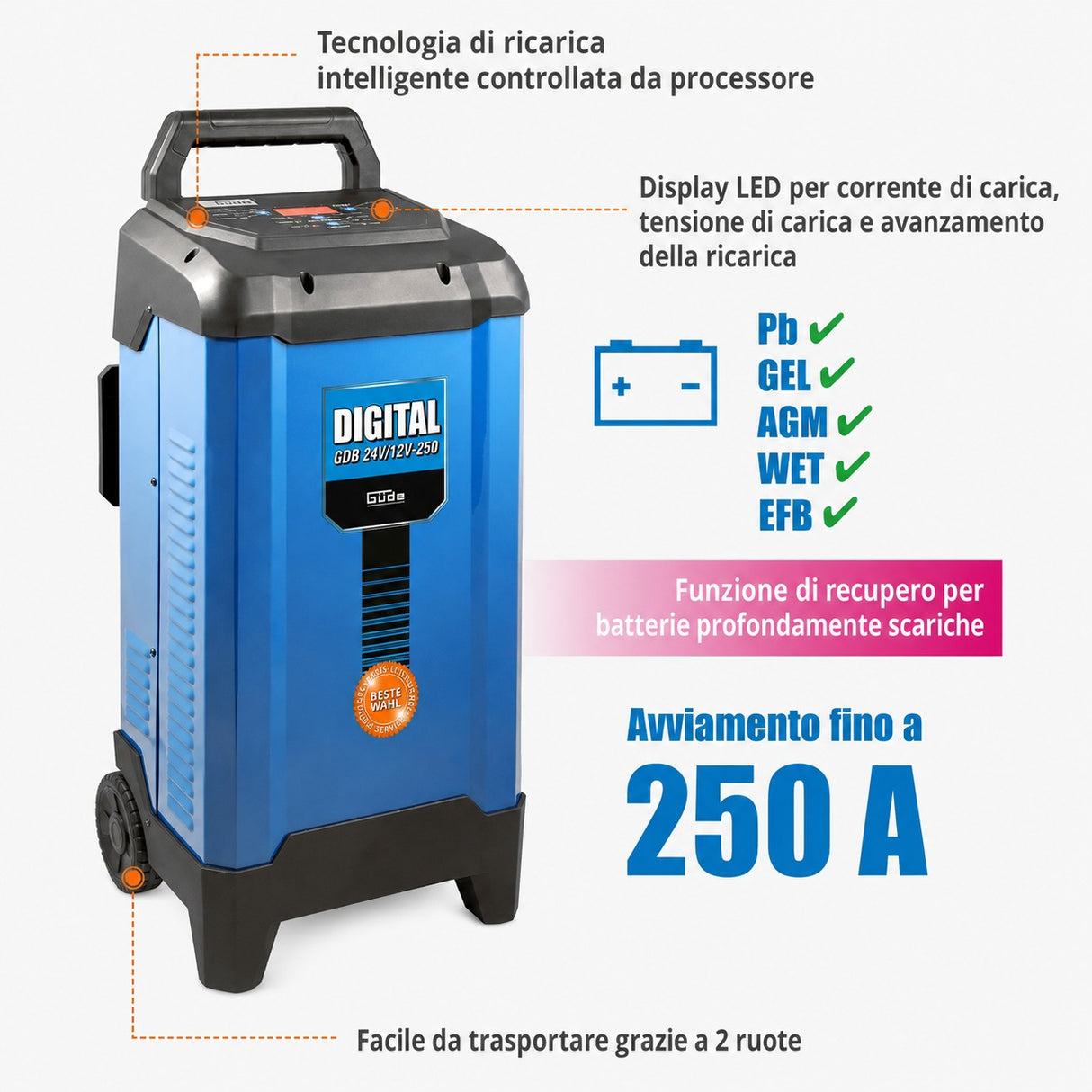Caricabatterie digitale Güde GDB 24V/12V-200